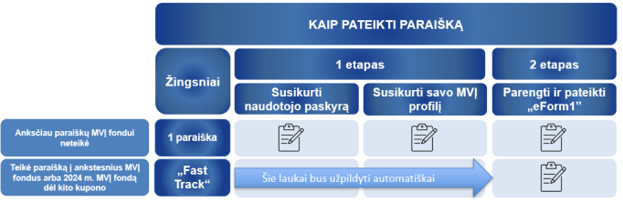 DUK-6-procesas-lentele.png