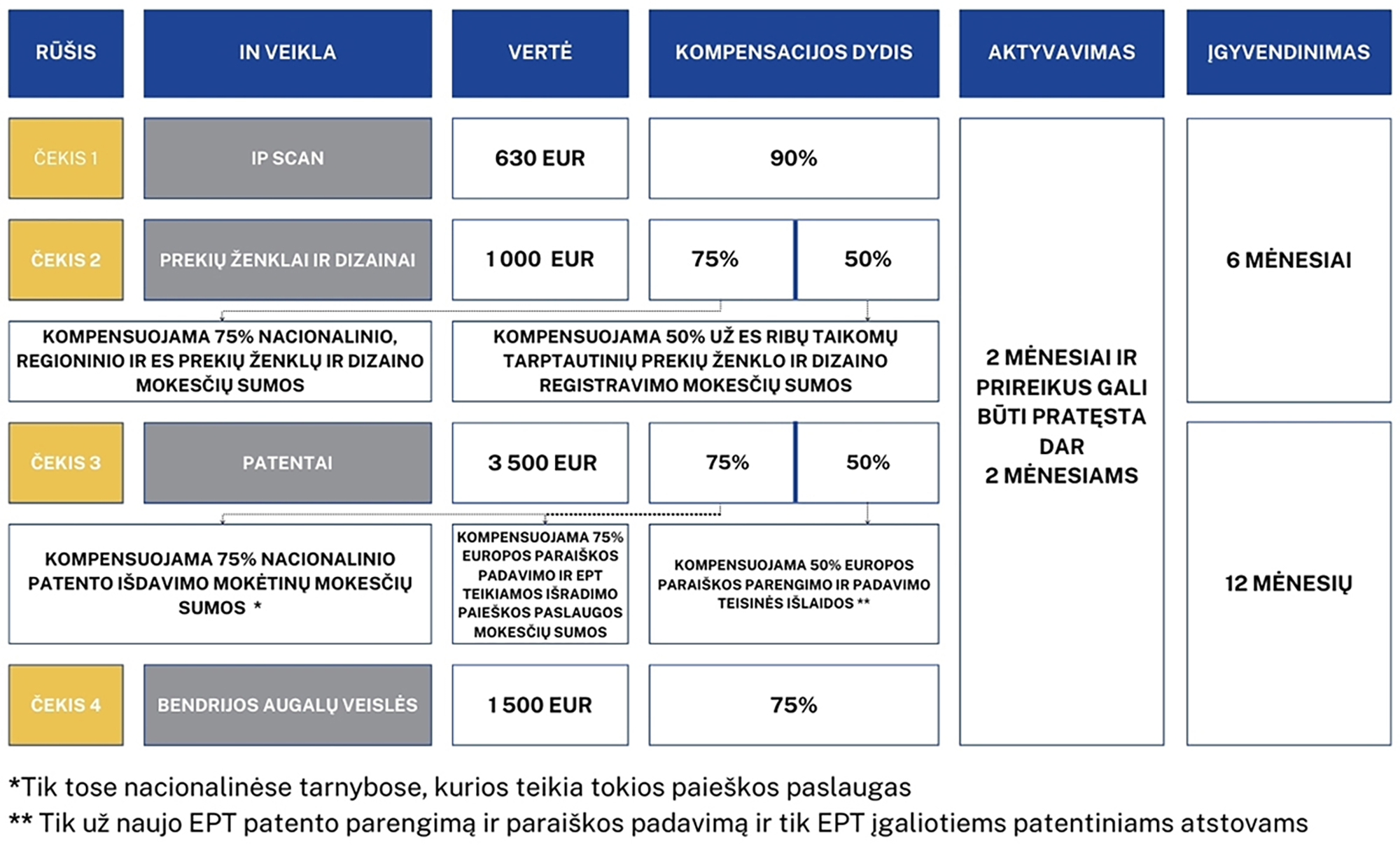 3-DUK-atnaujinta-iliustracija-2024-02.png