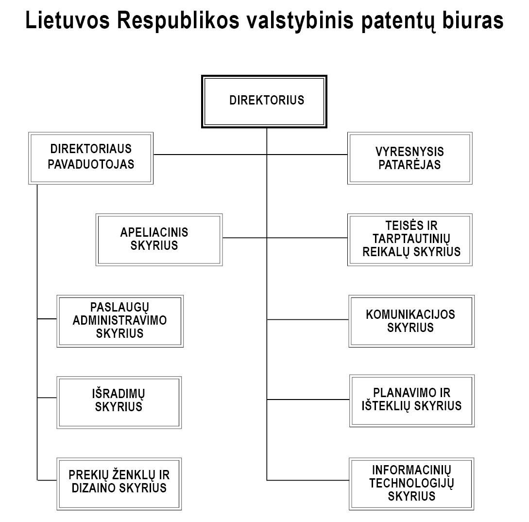 2026-03-06-VPBstruktura-lt.jpg