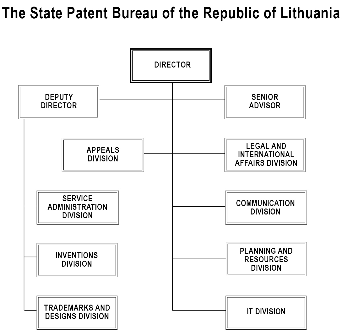 SPB structure