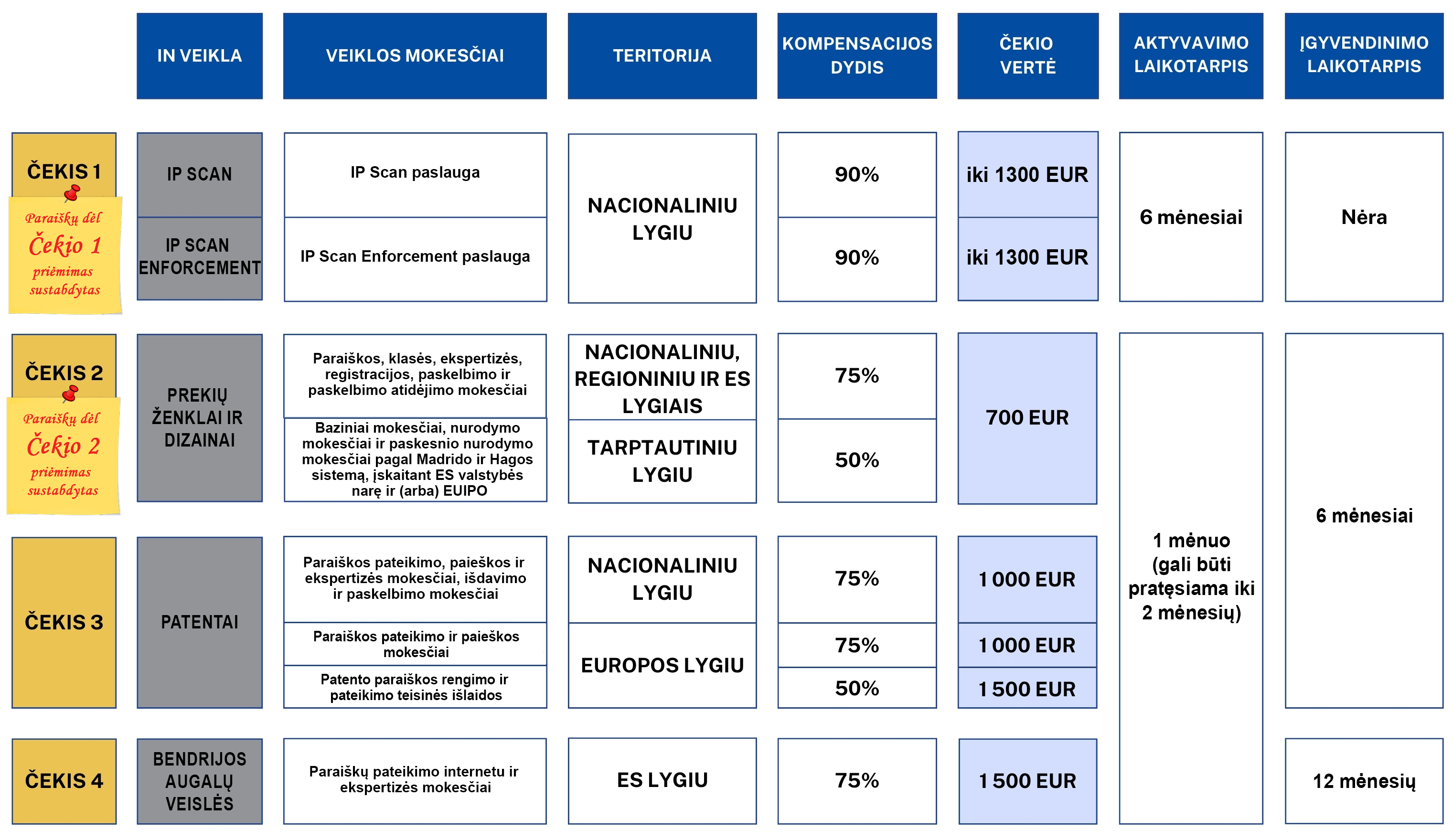 Pagrindinė MVĮ fondo - 2026 lentelė